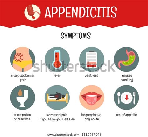 Appendicitis Medical Pictures Info Health Definitions