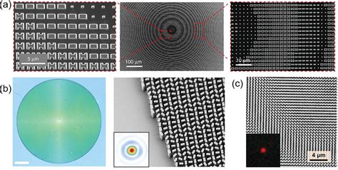 Principles Functions And Applications Of Optical Meta‐lens Chen