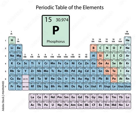 Phosphorus Big On Periodic Table Of The Elements With Atomic Number