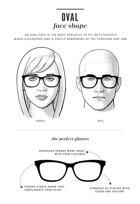 How To Find Glasses For Your Face Shape From Round To Oval Glasses