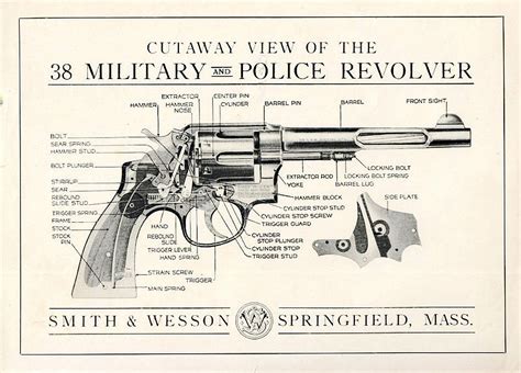Backbone Of Smith And Wesson The 38 Special Revolver