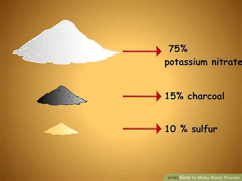 It's a very fun hobby and it doesn't have to cost too much. How to Make Black Powder: 14 Steps (with Pictures) - wikiHow
