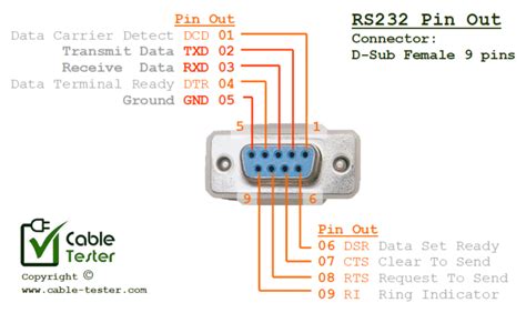 Rs232 Pin Out