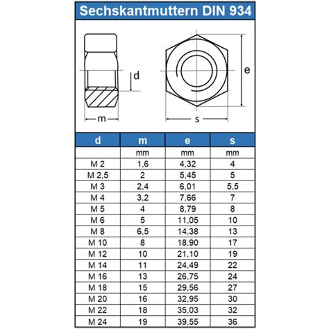 Sechskantmuttern DIN 934 Edelstahl A2 | Eisenwaren2000