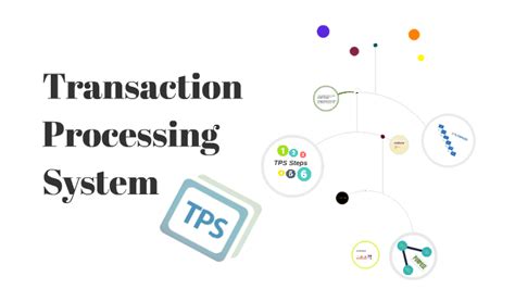 Transaction Processing System Tps By Mezna Albloushi On Prezi