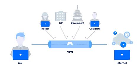 VPN's: How They Work and Why You Really Need One ... A quick overview of the vpn protocols on offer.