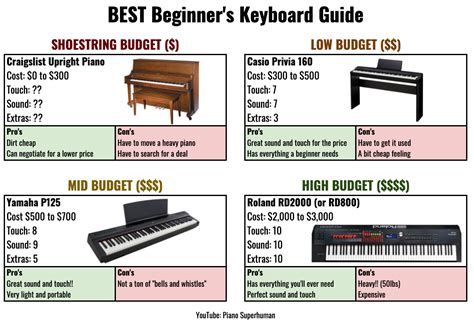 Best Keyboard Guide Cheat Sheet Piano University