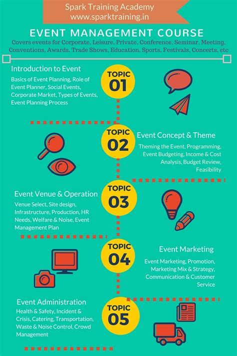 Imprimante jet d'encre couleur 4 en 1. Event Management Courses in Chennai, Event Management