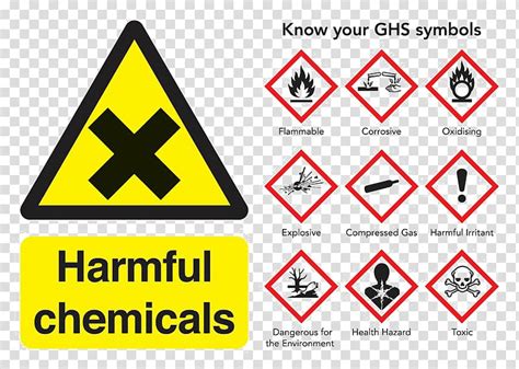 Osha Hazard Pictograms