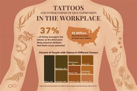 Opinion Tattoos Allow For Self Expression In The Workplace Tommiemedia