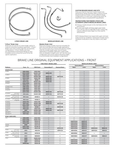 How To Select The Correct Brake Lines Harley Davidson