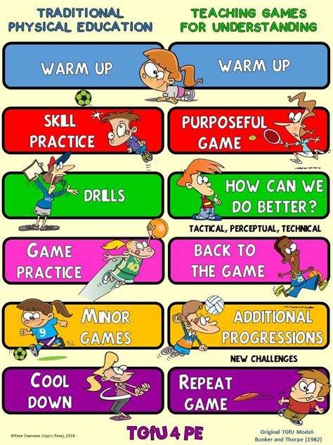Pe Poster Teaching Games For Understanding Comparing Traditional Pe