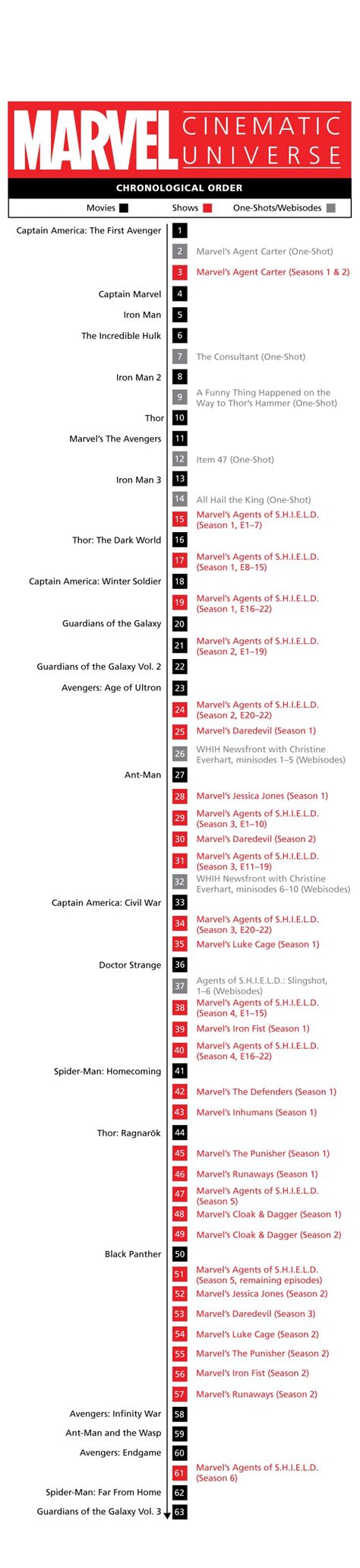 The date on each film below indicates the year or years it takes place, maybe specifics if they're we also have links to find the movies. How to Watch Marvel Movies