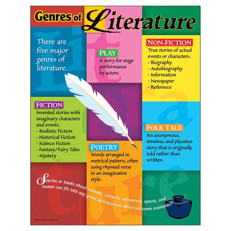 Trend Enterprises Genres Of Literature Learning Chart T 38044 Supplyme
