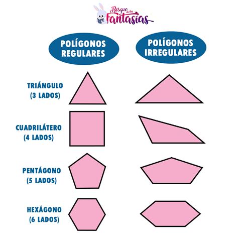 Figuras Geometricas Poligonos Regulares E Irregulares Poligonos