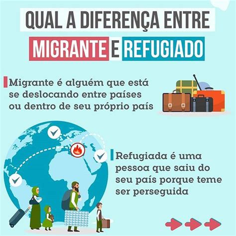 Entenda A Diferença Entre Migrantes E Refugiados Refugiados Enem