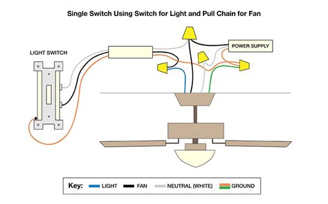 Your switch is attached to the electrical box using two screws. Wiring Diagram For Ceiling Fan With Lights | TcWorks.Org