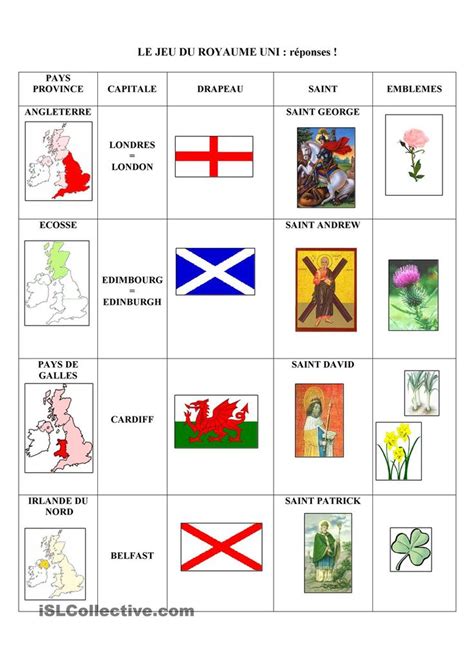 The Uk Symbols Answers Symbol Of England United Kingdom Flag Symbols