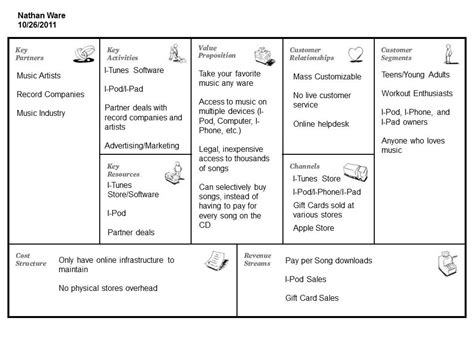 Business Model Apple Business Model