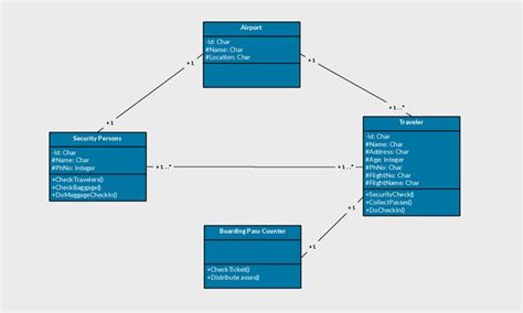 Class Diagram Templates To Instantly Create Class Diagrams Creately