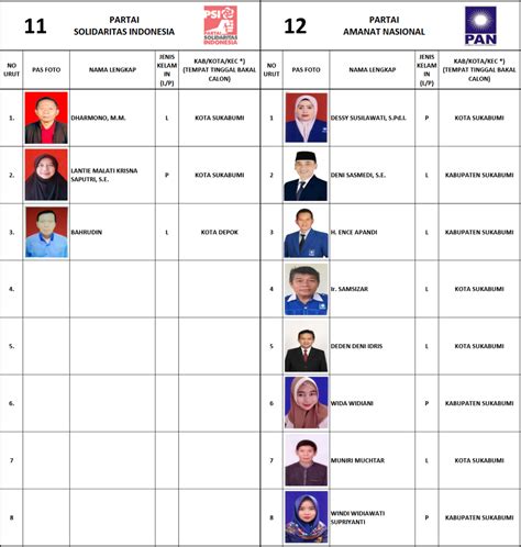 Pemilu 2019 Calon Legislatif Caleg DCT DPRD Provinsi Jawa Barat