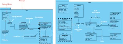 Class Diagram Uml Diagrams Example Class In A Package Airline