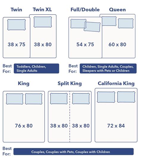 Length Of Twin Bed And Queen Size Hanaposy