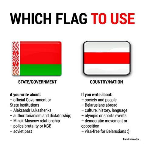 The national flag of belarus, as described in a decree on june 7, 1995, : Which flag to use : belarus