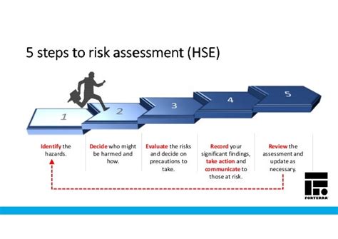 Managing Risk And Risk Assessment Making The Right Decisions