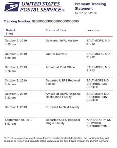 Usps Premium Tracking And How It Wok ~ Liteblue Usps Liteblue