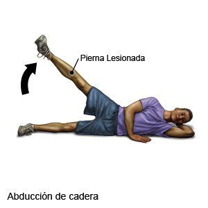Ejercicios Para La Bursitis De Cadera Care Guide Information En Espanol