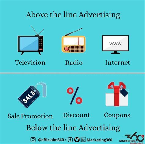Above The Line And Below The Line Marketing With Examples