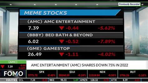 Amc Bbby Gme Meme Stocks Take A Beating Next Gen Investing Td