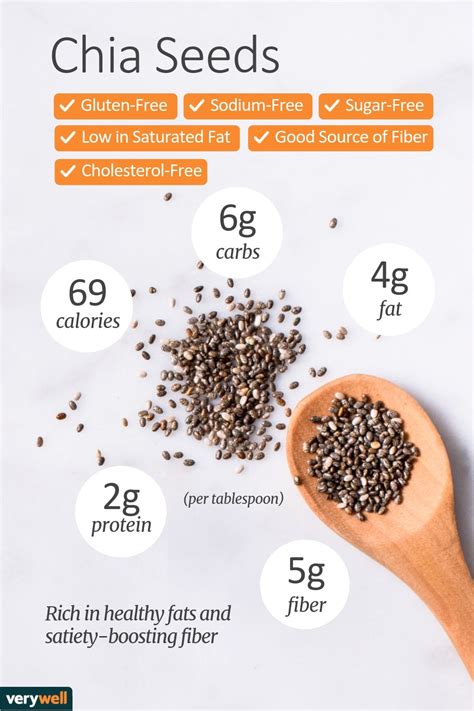 Nutrition Facts And Glycemic Index Of Chia Seeds