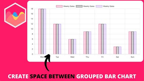 How To Create Space Between Grouped Bar Chart In Chart Js YouTube