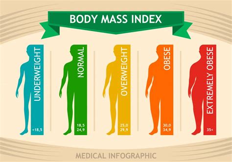 Body Mass Index Bmi Calculator Nugenomics