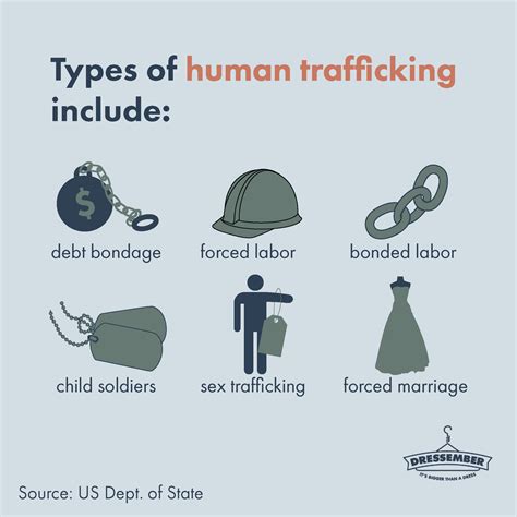 what are the different forms of human trafficking