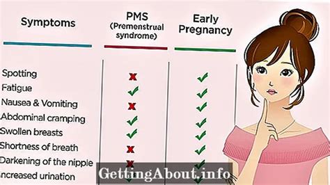 Pms Vs Zwangerschapssymptomen Hoe Verschillen Ze Gezondheden 2024