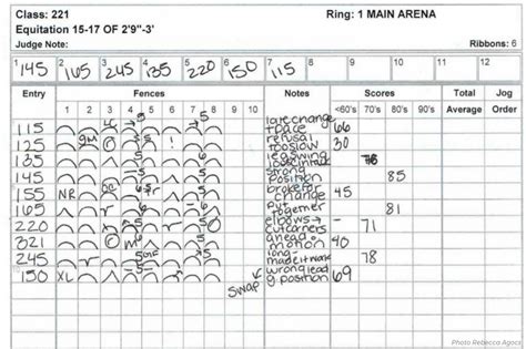Horse Judging Score Sheets