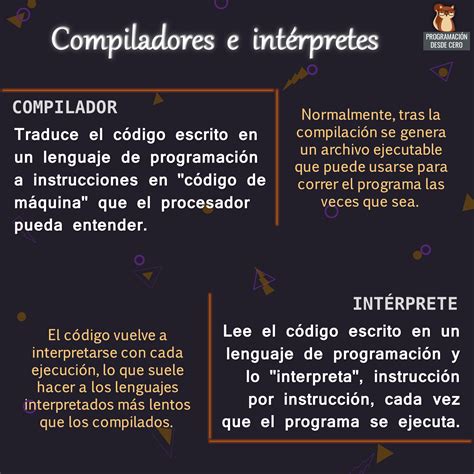 Compiladores e intérpretes Programación desde cero