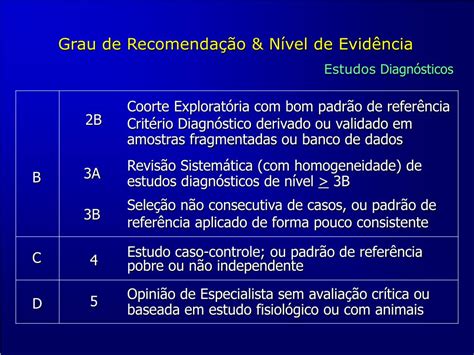 Nivel De Evidencia E Grau De Recomendação
