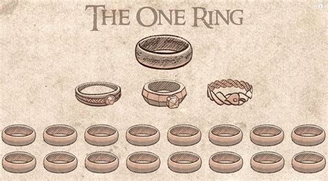 1 The Rings Of Power Power Ring Lotr One Ring
