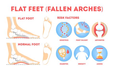 Foot Pain Causes