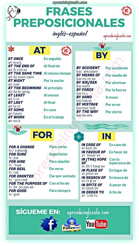 Spanish 150 Frases En Ingles Adjetivos Ingles Y Expresiones En Ingles