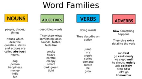 Noun Verb Adjective List Rick James