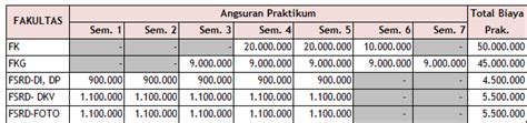 Biaya Kuliah Universitas Trisakti 2022