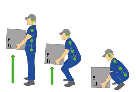 Reduce the repeated handling of the same load throughout a process. Manual Handling - First-Aide Health & Safety