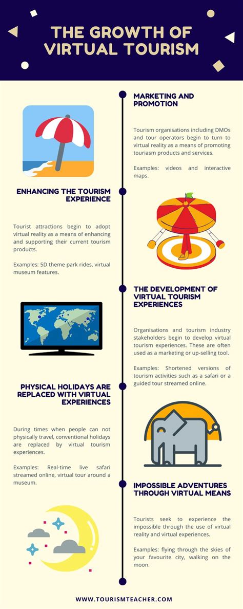 Virtual Tourism Explained What Why And Where Tourism Teacher