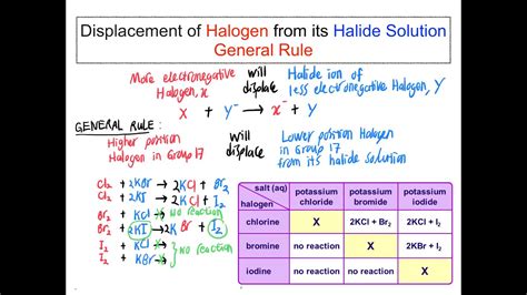 Spm Chemistry Redox 5 Displacement Of Halogen From Its Halide Solution