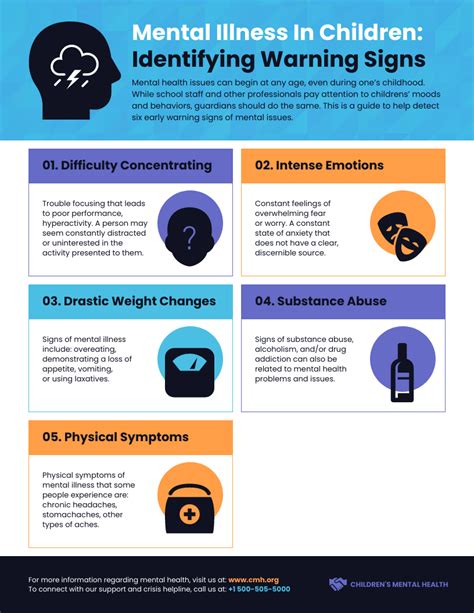 Disorders Infographic Pdf
